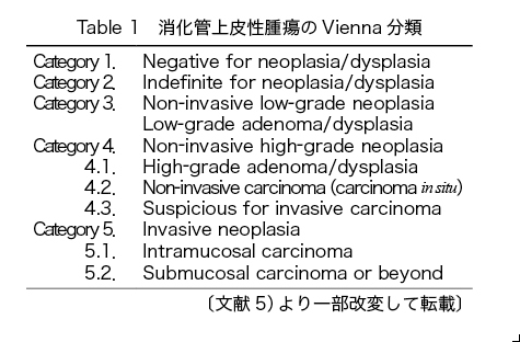 Table 1　消化管上皮性腫瘍のVienna 分類