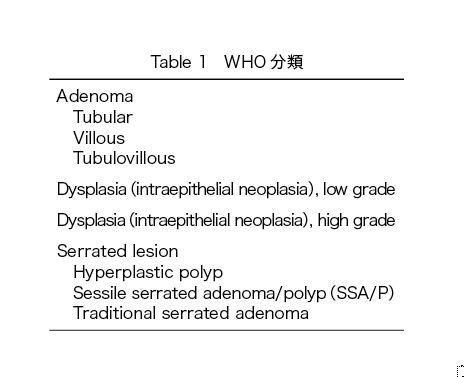 Table 1　WHO 分類