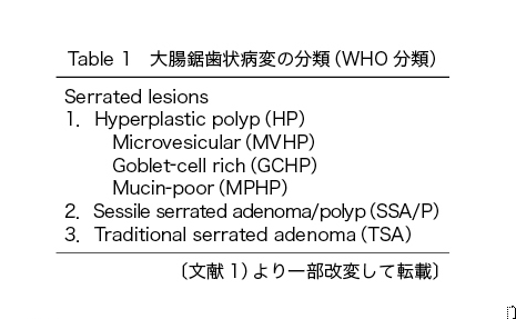 Table 1　大腸鋸歯状病変の分類（WHO 分類）