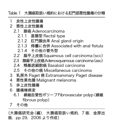 Table 1　大腸癌取扱い規約における肛門部悪性腫瘍の分類