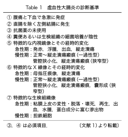 Table 1　虚血性大腸炎の診断基準