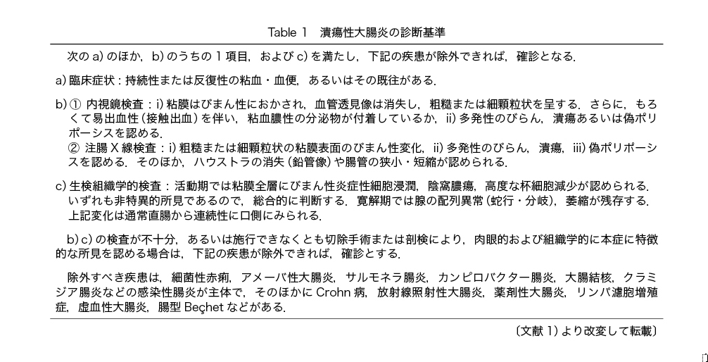 ストリーミング購読